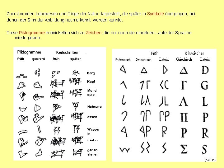 Zuerst wurden Lebewesen und Dinge der Natur dargestellt, die später in Symbole übergingen, bei