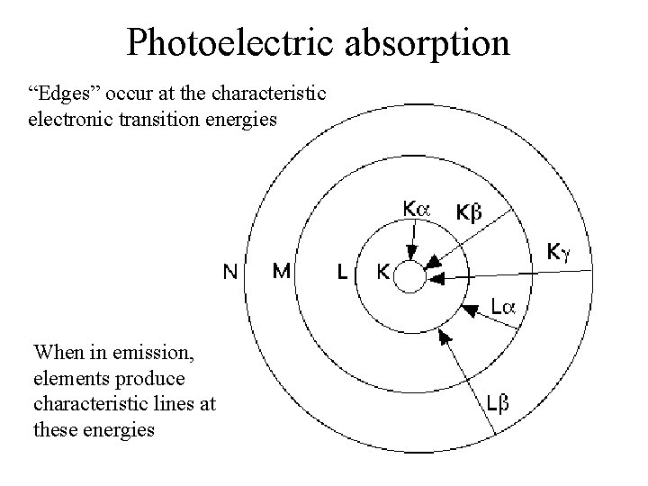 Photoelectric absorption “Edges” occur at the characteristic electronic transition energies When in emission, elements