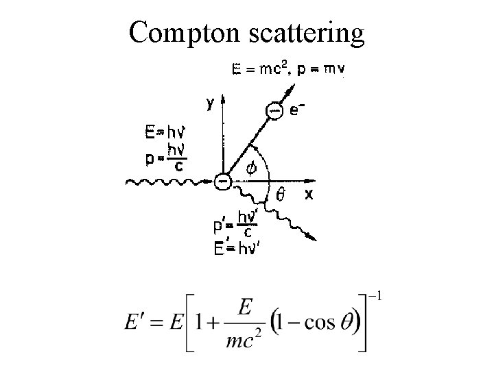 Compton scattering 