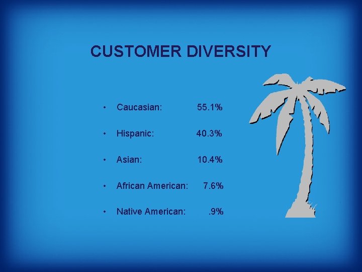 CUSTOMER DIVERSITY • Caucasian: 55. 1% • Hispanic: 40. 3% • Asian: 10. 4%