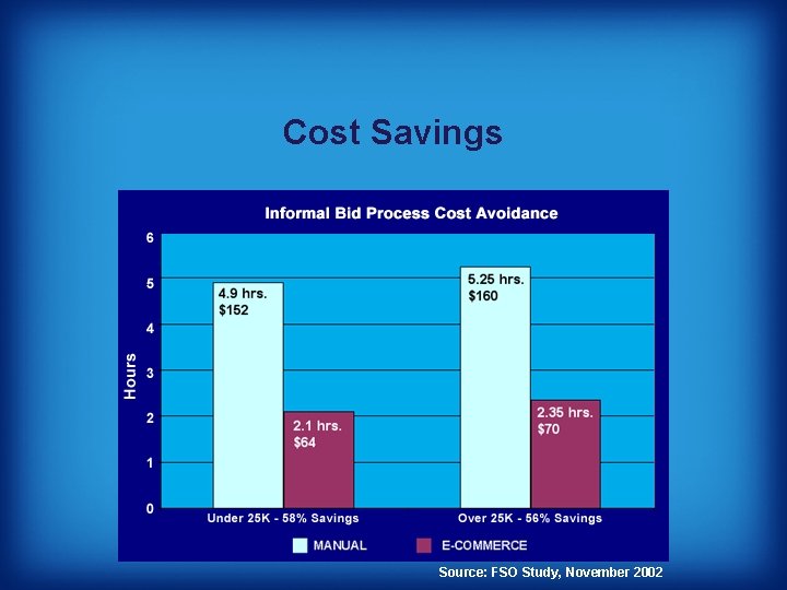 Cost Savings Source: FSO Study, November 2002 