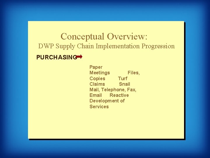Conceptual Overview: DWP Supply Chain Implementation Progression PURCHASING . . Paper Meetings Files, Copies