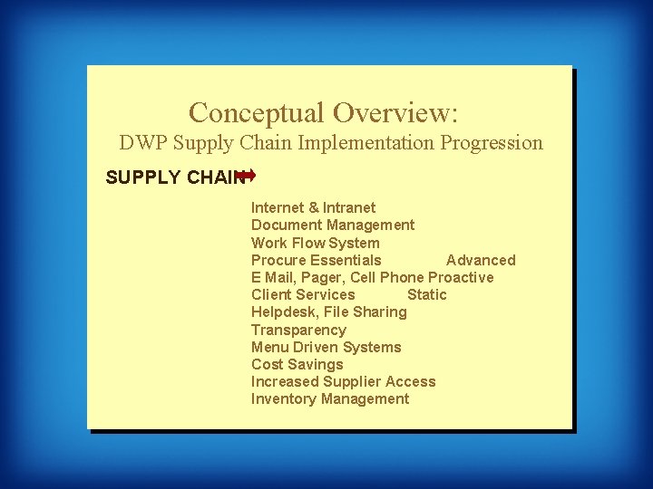 Conceptual Overview: DWP Supply Chain Implementation Progression SUPPLY CHAIN . . Internet & Intranet