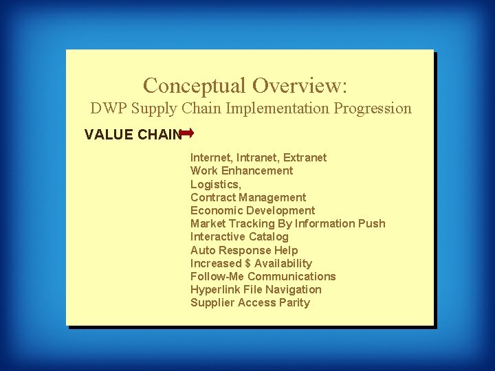 Conceptual Overview: DWP Supply Chain Implementation Progression VALUE CHAIN . . Internet, Intranet, Extranet