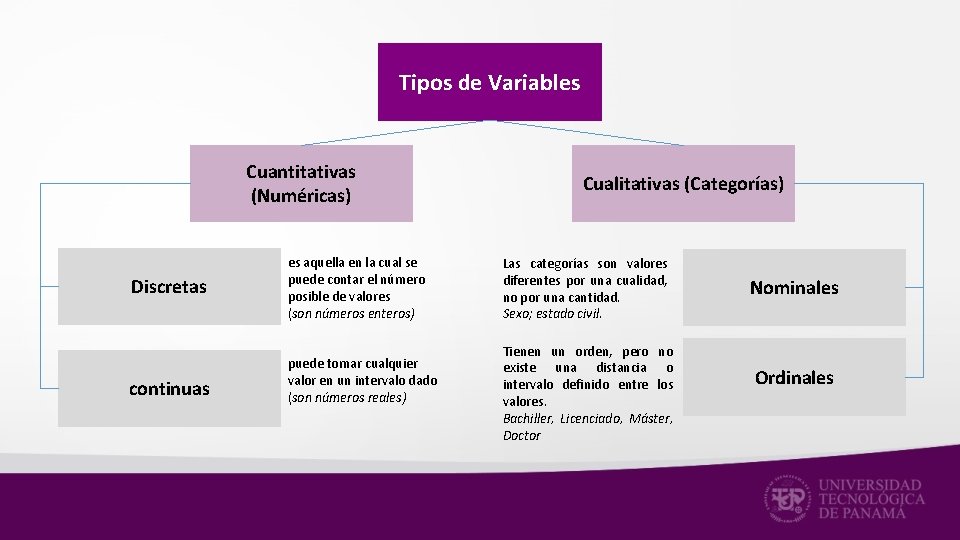 Tipos de Variables Cuantitativas (Numéricas) Discretas continuas es aquella en la cual se puede