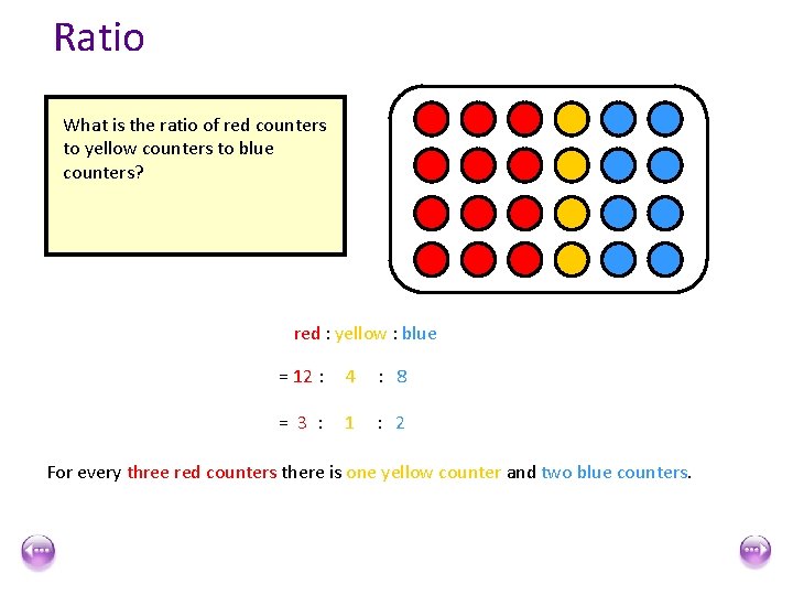 Ratio What is the ratio of red counters to yellow counters to blue counters?