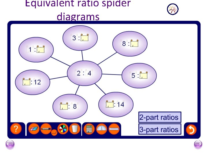 Equivalent ratio spider diagrams 