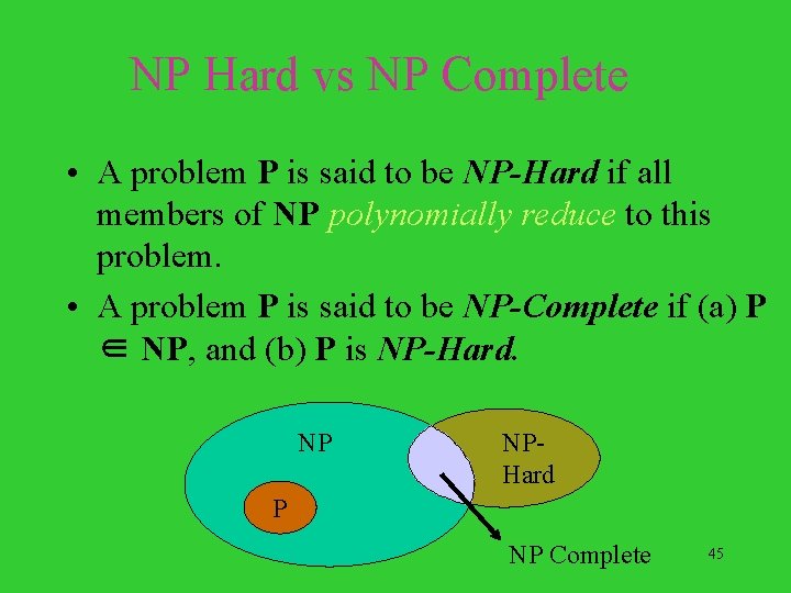 NP Hard vs NP Complete • A problem P is said to be NP-Hard