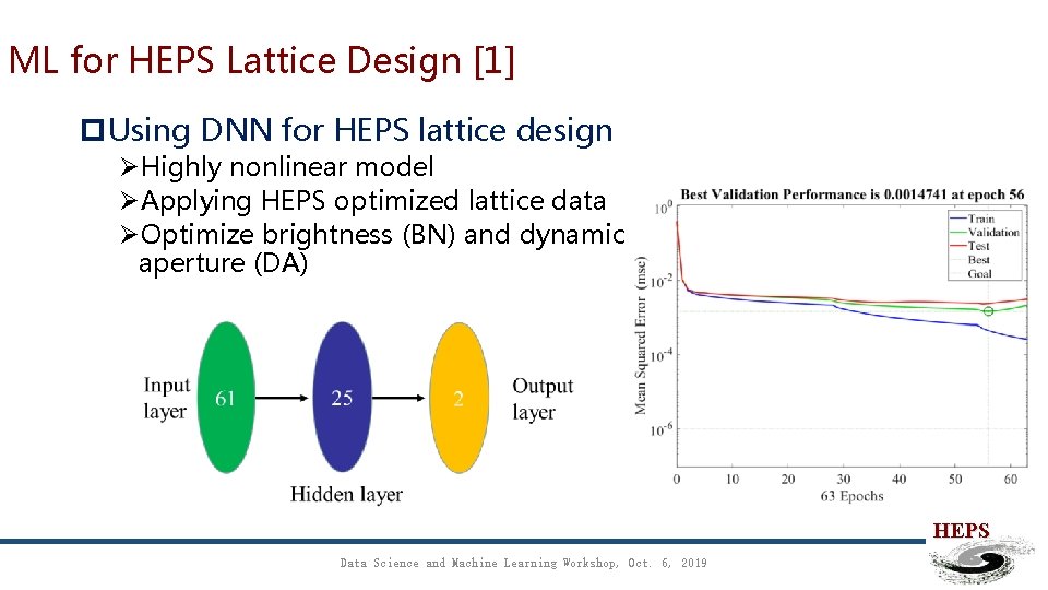 ML for HEPS Lattice Design [1] p. Using DNN for HEPS lattice design ØHighly