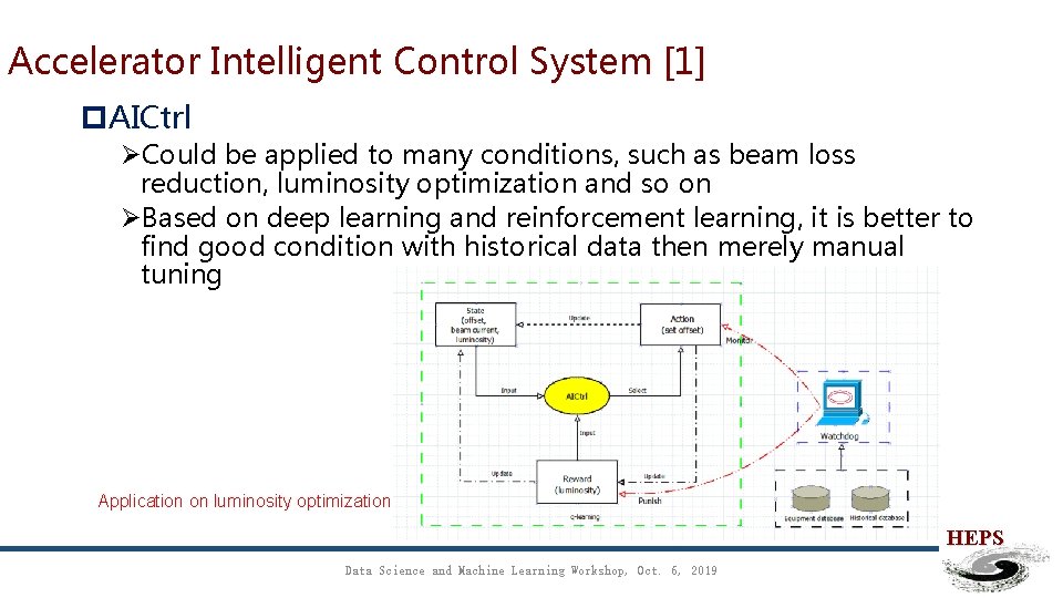 Accelerator Intelligent Control System [1] p. AICtrl ØCould be applied to many conditions, such