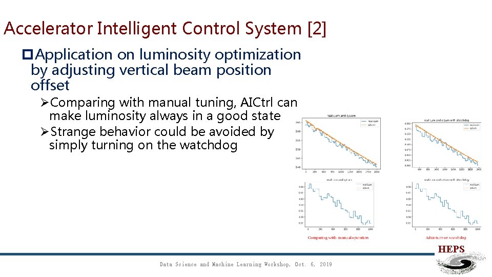 Accelerator Intelligent Control System [2] p. Application on luminosity optimization by adjusting vertical beam