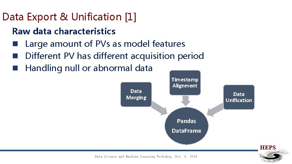 Data Export & Unification [1] Raw data characteristics n Large amount of PVs as