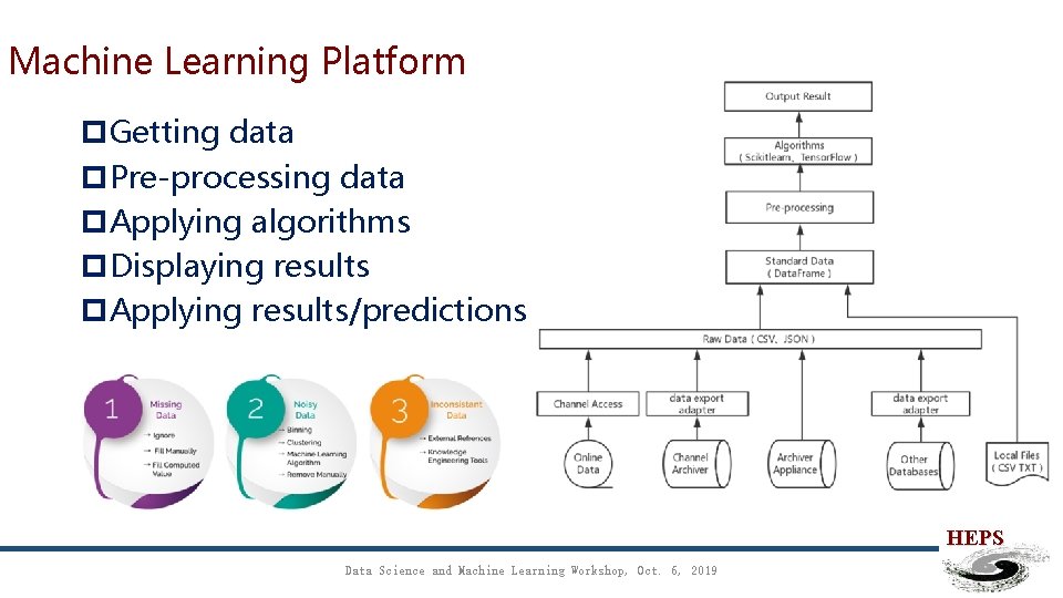 Machine Learning Platform p. Getting data p. Pre-processing data p. Applying algorithms p. Displaying