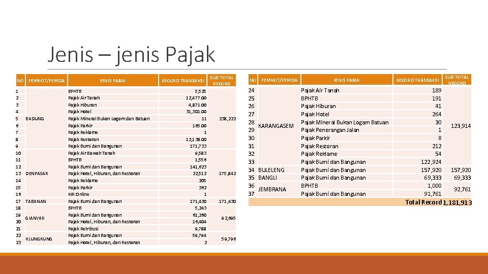 Jenis – jenis Pajak NO PEMKOT/PEMDA 1 2 3 4 5 6 7 8