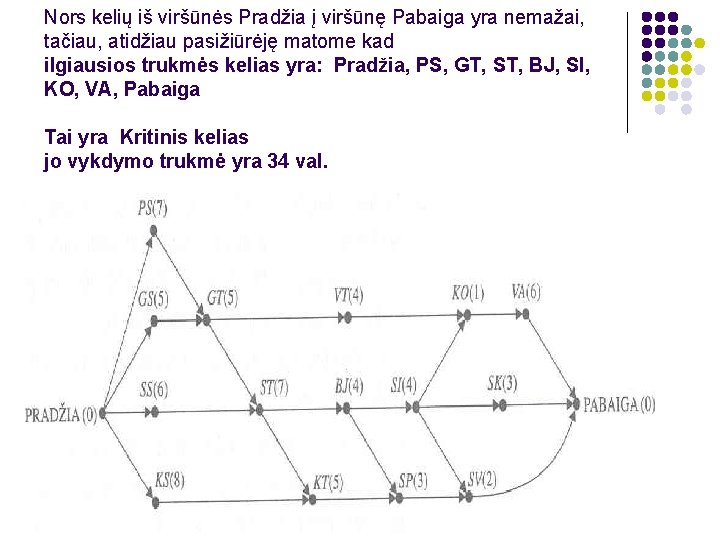 Nors kelių iš viršūnės Pradžia į viršūnę Pabaiga yra nemažai, tačiau, atidžiau pasižiūrėję matome