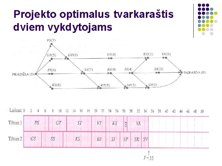 Projekto optimalus tvarkaraštis dviem vykdytojams 