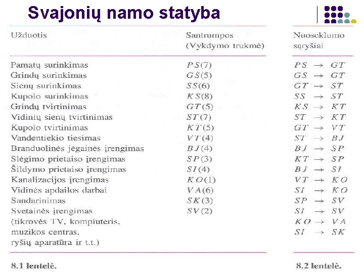 Svajonių namo statyba 