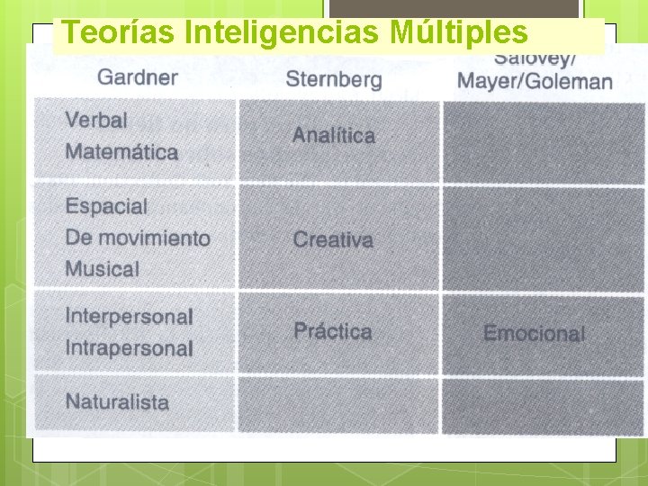 Teorías Inteligencias Múltiples 