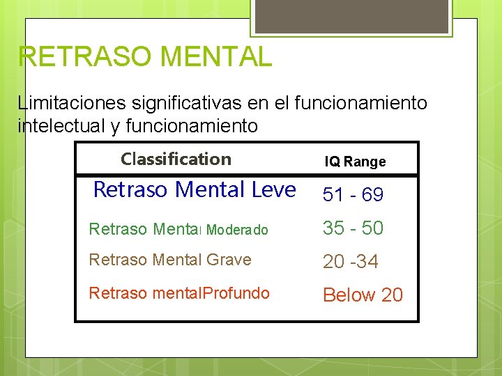 RETRASO MENTAL Limitaciones significativas en el funcionamiento intelectual y funcionamiento Classification IQ Range Retraso