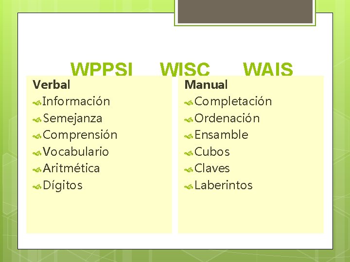 WPPSI WISC WAIS Verbal Información Semejanza Comprensión Vocabulario Aritmética Dígitos Manual Completación Ordenación Ensamble