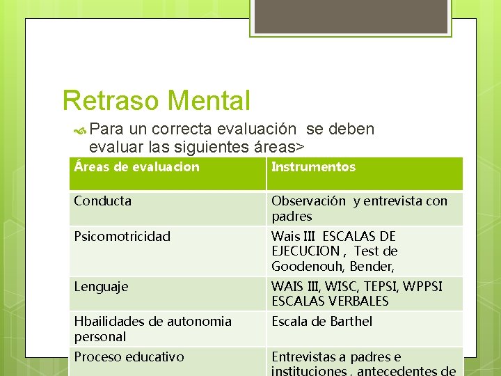 Retraso Mental Para un correcta evaluación se deben evaluar las siguientes áreas> Áreas de