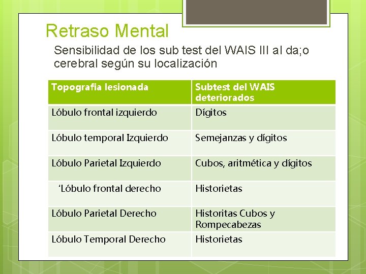 Retraso Mental Sensibilidad de los sub test del WAIS III al da; o cerebral