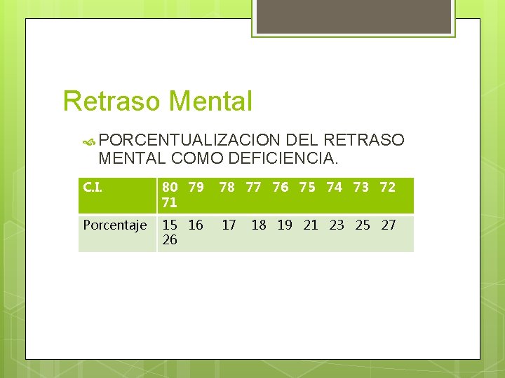 Retraso Mental PORCENTUALIZACION DEL RETRASO MENTAL COMO DEFICIENCIA. C. I. 80 79 71 78