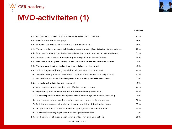 MVO-activiteiten (1) 