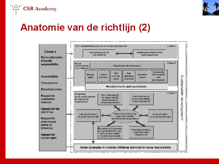 Anatomie van de richtlijn (2) 