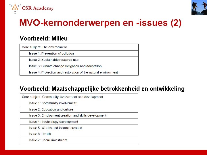 MVO-kernonderwerpen en -issues (2) Voorbeeld: Milieu Voorbeeld: Maatschappelijke betrokkenheid en ontwikkeling 