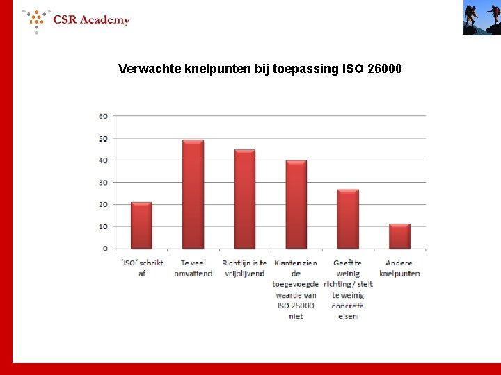 Verwachte knelpunten bij toepassing ISO 26000 