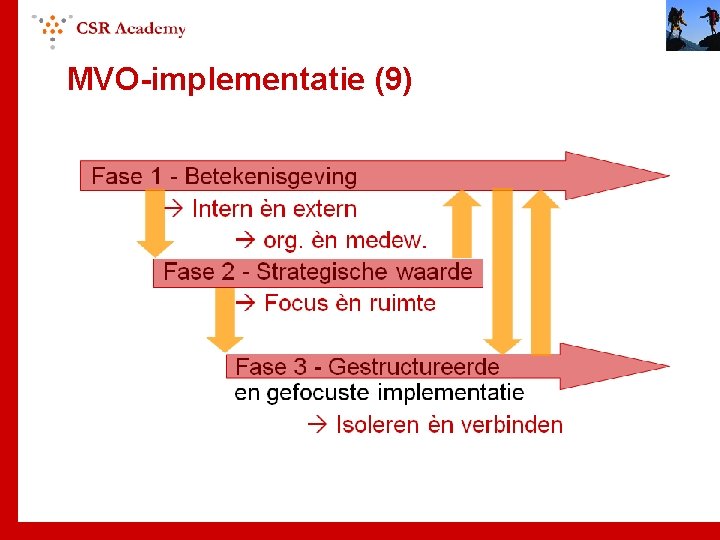 MVO-implementatie (9) 