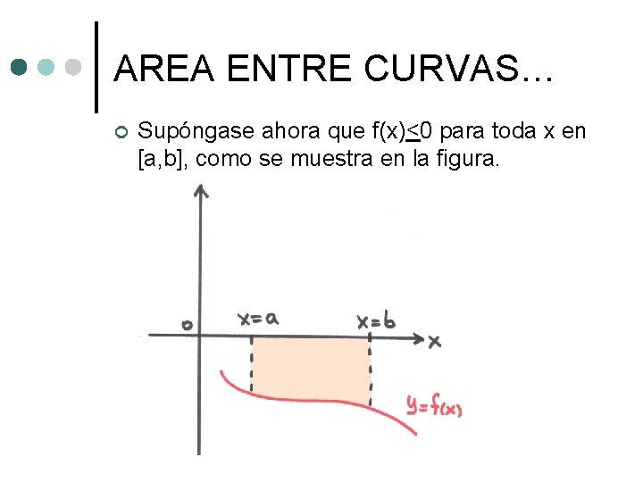 AREA ENTRE CURVAS… ¢ Supóngase ahora que f(x)<0 para toda x en [a, b],