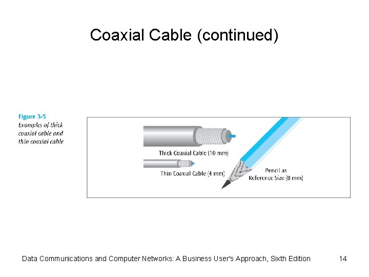 Coaxial Cable (continued) Data Communications and Computer Networks: A Business User's Approach, Sixth Edition