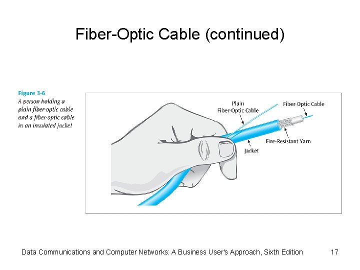 Fiber-Optic Cable (continued) Data Communications and Computer Networks: A Business User's Approach, Sixth Edition