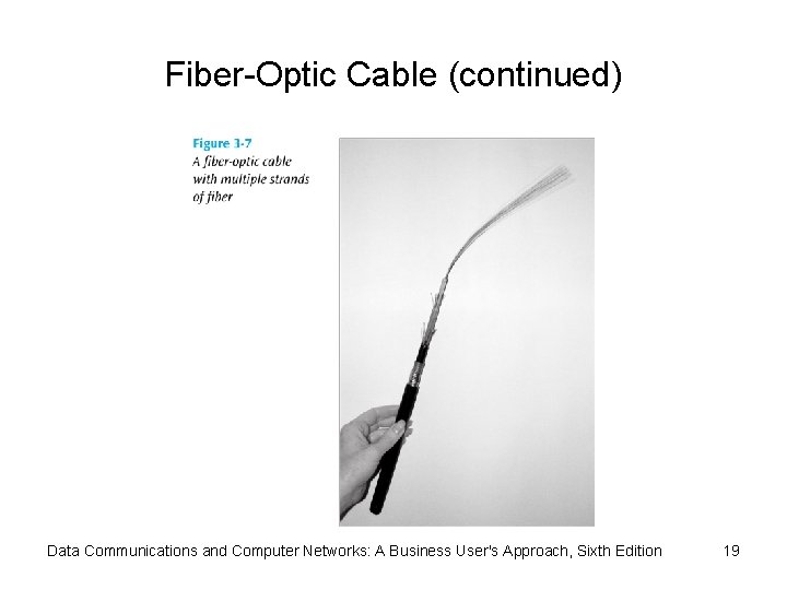 Fiber-Optic Cable (continued) Data Communications and Computer Networks: A Business User's Approach, Sixth Edition