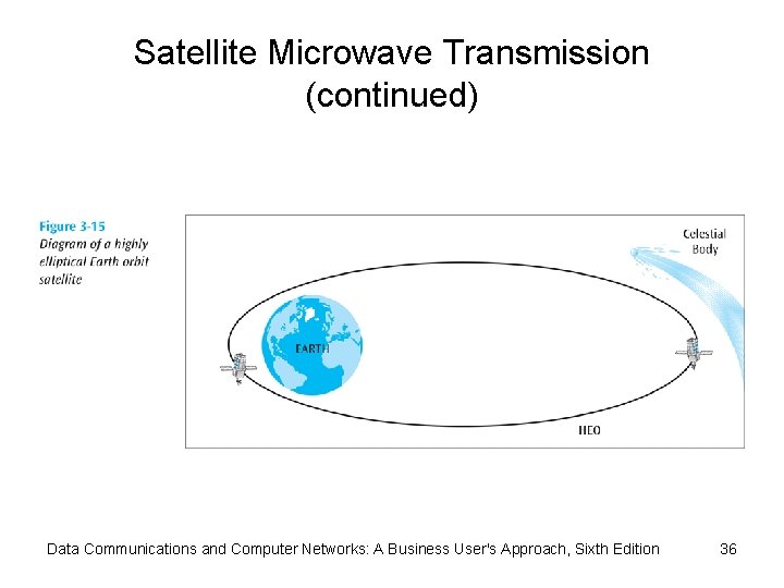 Satellite Microwave Transmission (continued) Data Communications and Computer Networks: A Business User's Approach, Sixth
