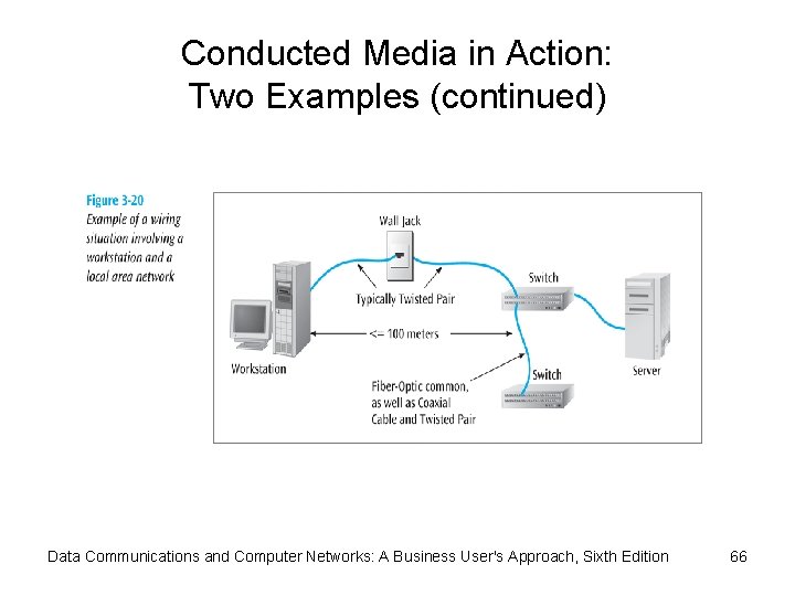 Conducted Media in Action: Two Examples (continued) Data Communications and Computer Networks: A Business