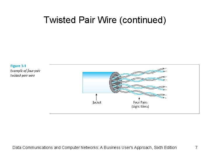 Twisted Pair Wire (continued) Data Communications and Computer Networks: A Business User's Approach, Sixth