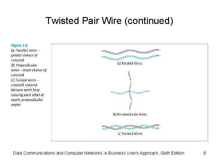Twisted Pair Wire (continued) Data Communications and Computer Networks: A Business User's Approach, Sixth