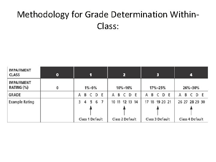 Methodology for Grade Determination Within. Class: 