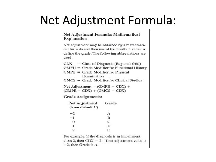 Net Adjustment Formula: 