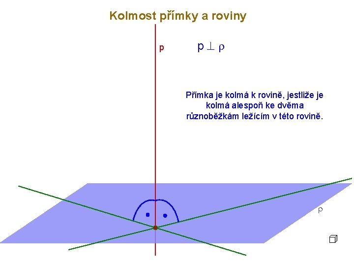 Kolmost přímky a roviny p p^r Přímka je kolmá k rovině, jestliže je kolmá