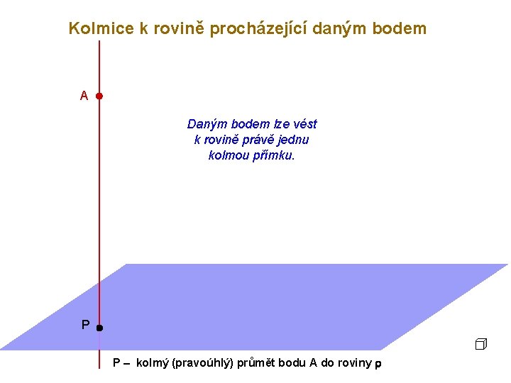 Kolmice k rovině procházející daným bodem A Daným bodem lze vést k rovině právě