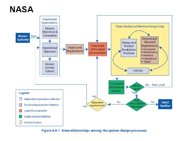 Nasa Functional Breakdowns 16 84216 355 Class 3 Notes Factors That