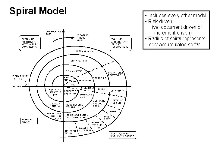 Spiral Model • Includes every other model • Risk-driven (vs. document driven or increment Spiral Model • Includes every other model • Risk-driven (vs. document driven or increment