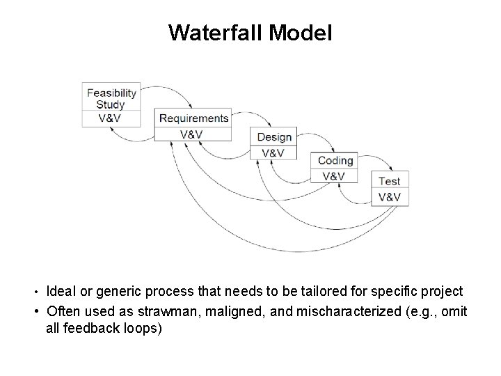 Waterfall Model • Ideal or generic process that needs to be tailored for specific Waterfall Model • Ideal or generic process that needs to be tailored for specific