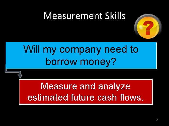 Measurement Skills Will my company need to borrow money? Measure and analyze estimated future