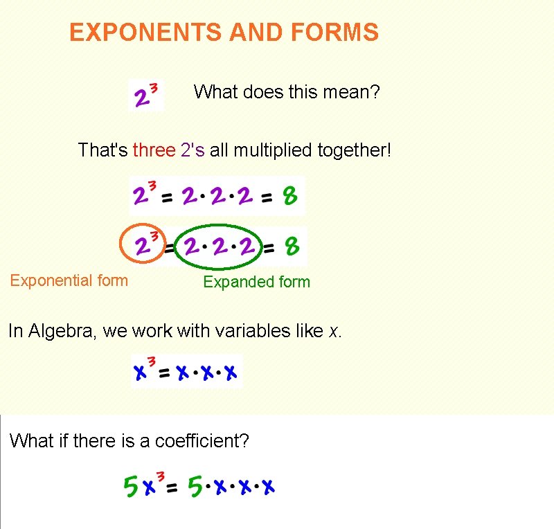 EXPONENTS AND FORMS What does this mean? That's three 2's all multiplied together! Exponential