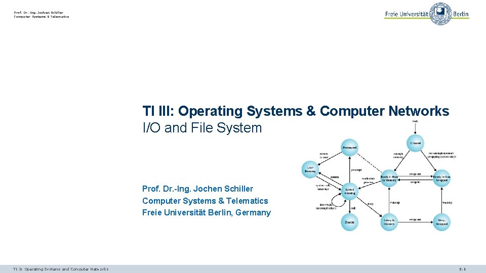 Prof. Dr. -Ing. Jochen Schiller Computer Systems & Telematics TI III: Operating Systems &